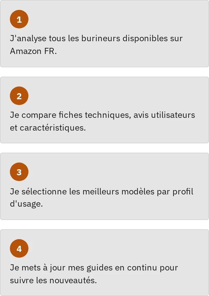 Comment je travaille, en 4 étapes
